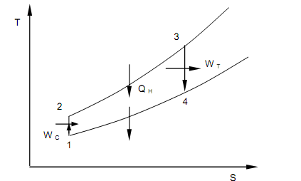 1129_Brayton or Joule Cycle 1.png